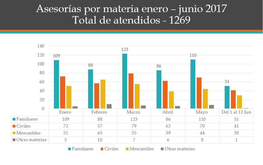 Casos 2017