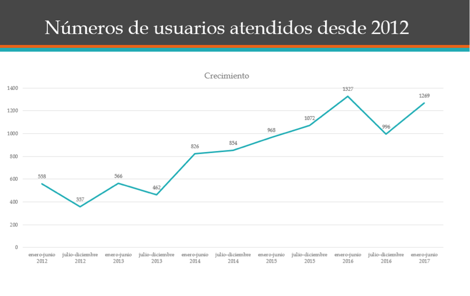 Usuarios 2017